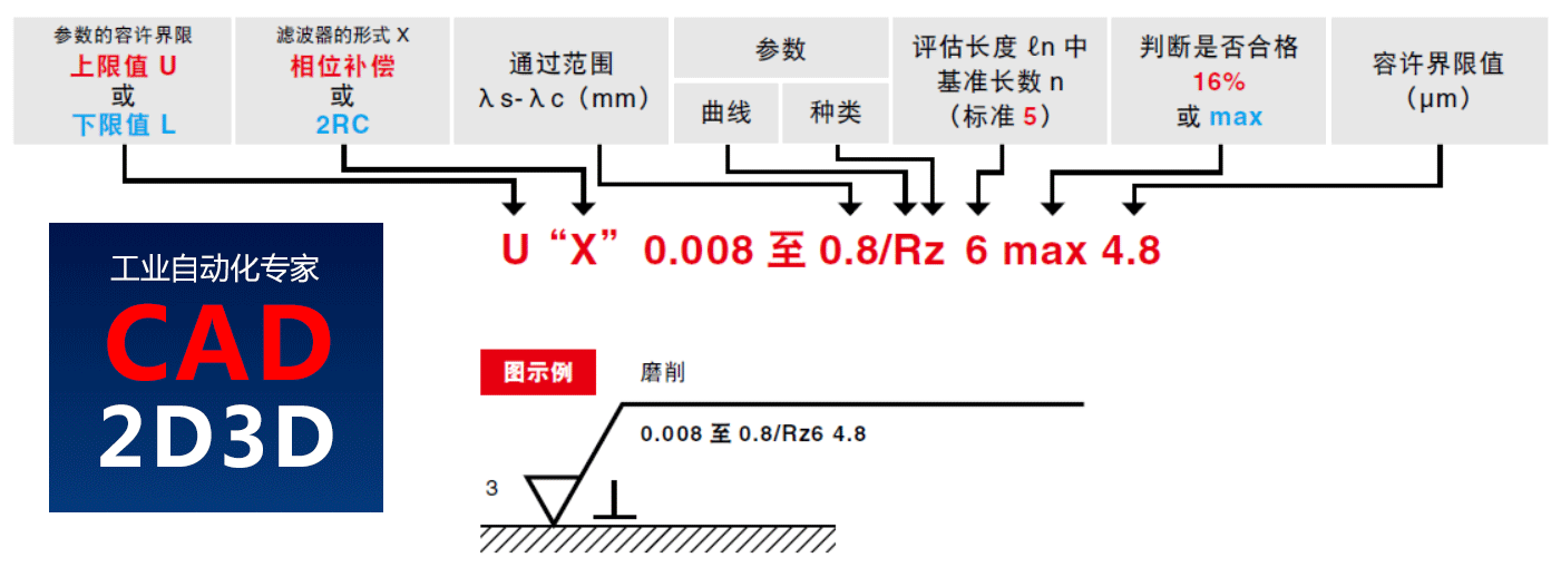 表面粗糙度含义及测量方法，接触式、光干涉法、用焦点移动的图像合成法、共焦法