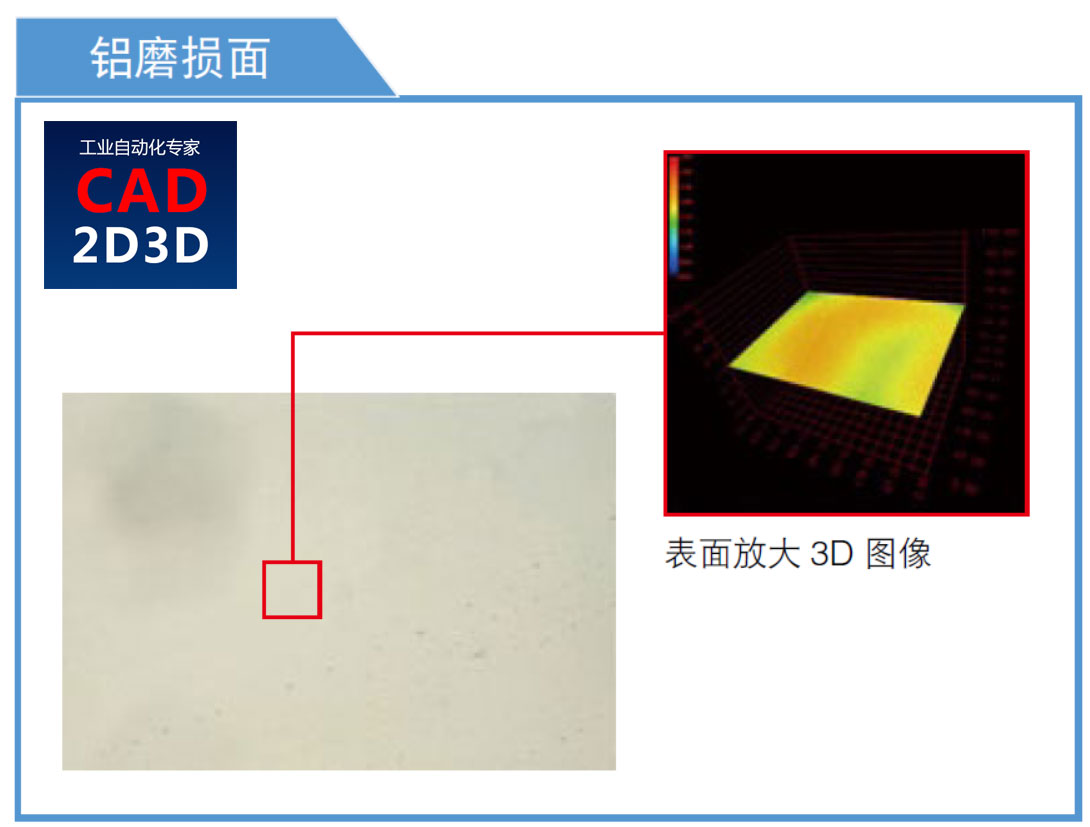 表面粗糙度含义及测量方法，接触式、光干涉法、用焦点移动的图像合成法、共焦法