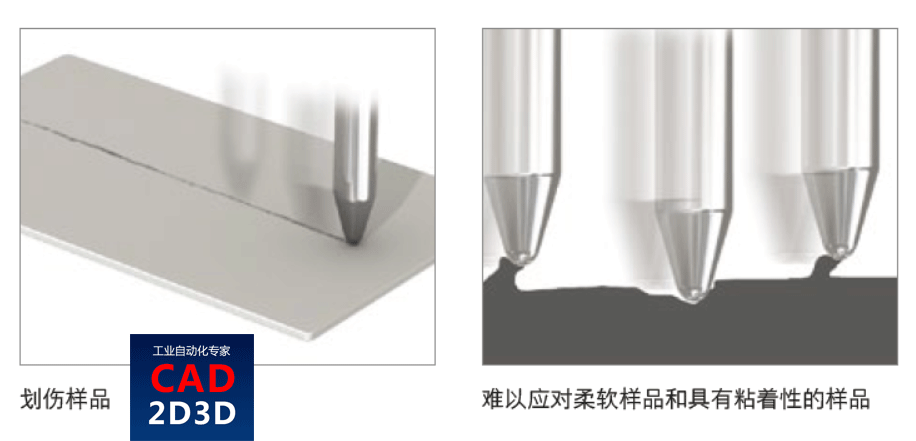 表面粗糙度含义及测量方法，接触式、光干涉法、用焦点移动的图像合成法、共焦法