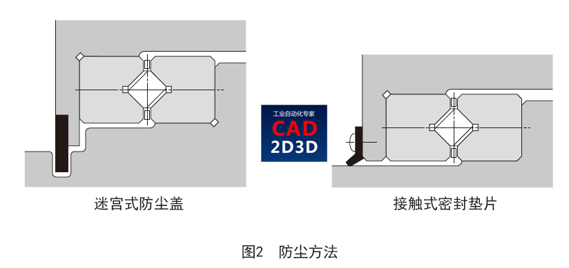 交叉滚柱直线导轨结构和原理，及在滑台气缸上的应用案例