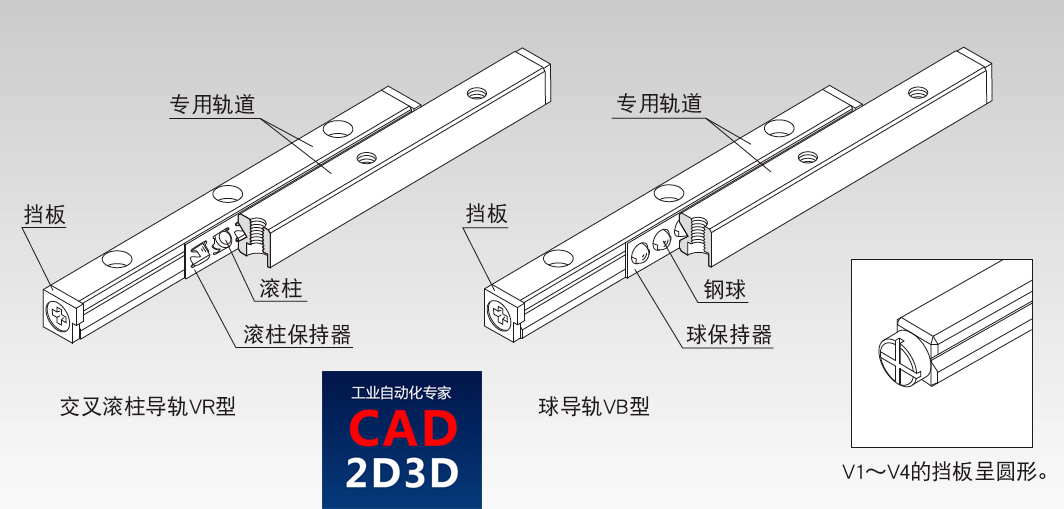 交叉滚柱直线导轨结构和原理，及在滑台气缸上的应用案例