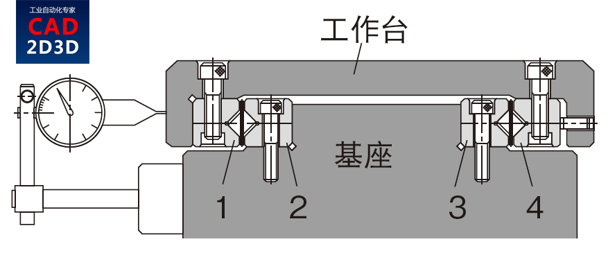交叉滚柱直线导轨结构和原理，及在滑台气缸上的应用案例