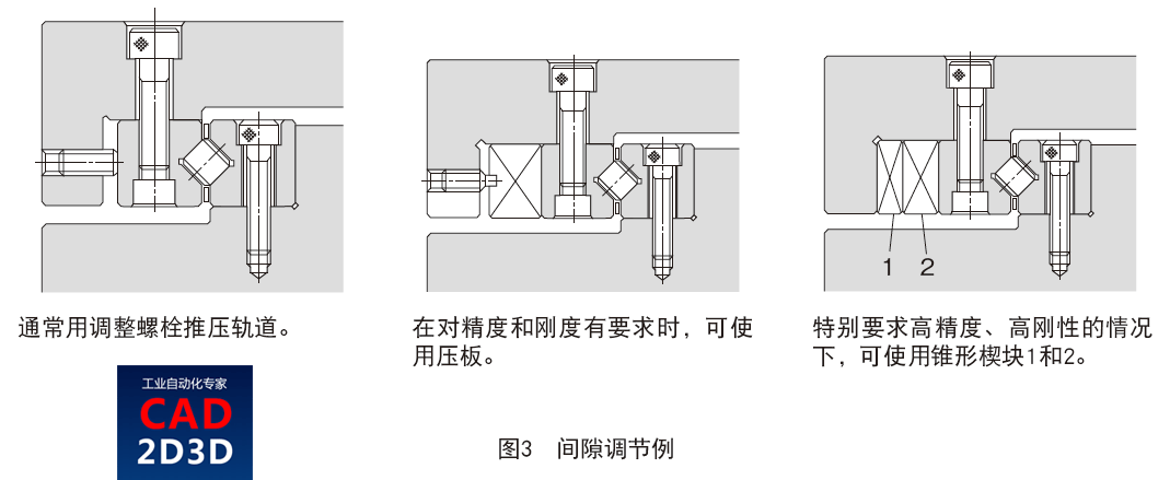交叉滚柱直线导轨结构和原理，及在滑台气缸上的应用案例
