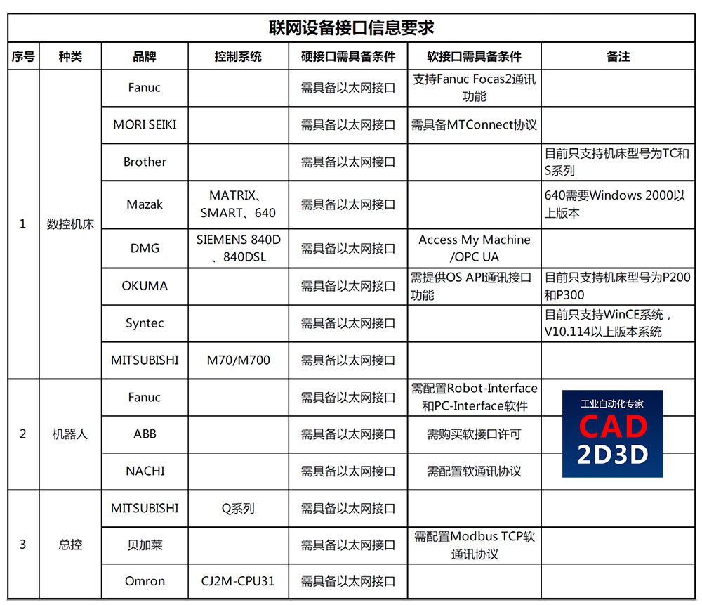 机加工自动化生产线方案设计大师，详细介绍生产线形式、料仓、物流转运、手爪、在线测量、工装夹具的结构形式和设计方法