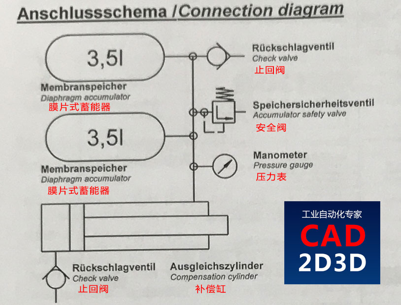 库卡（KUKA）机器人液压平衡缸的构造、原理、技术参数