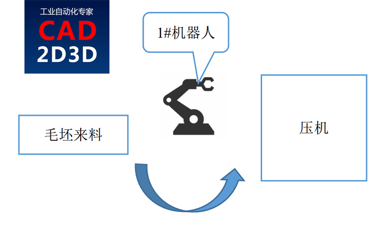 自动化生产线节拍计算案例，锻造和机加工生产线节拍