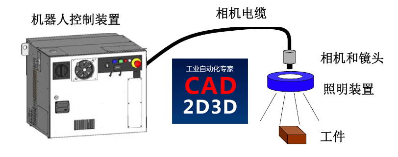 发那科机器人（FANUC）视觉（iRVision）操作说明书pdf免费下载，详细介绍如何利用视觉实现机器人自动抓取工件