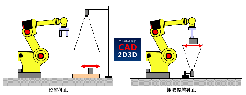 发那科机器人（FANUC）视觉（iRVision）操作说明书，详细介绍如何利用视觉实现机器人自动抓取工件