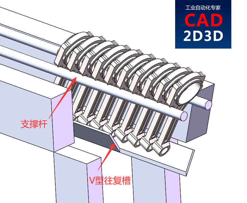 连杆缓存输送线3D模型免费下载，含连杆缓存原理动画演示