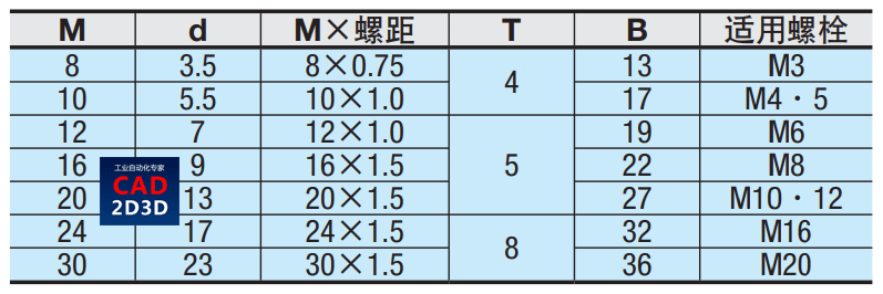 调整螺栓、调整螺丝内部构造和原理，桁架机械手立柱高度调节螺母