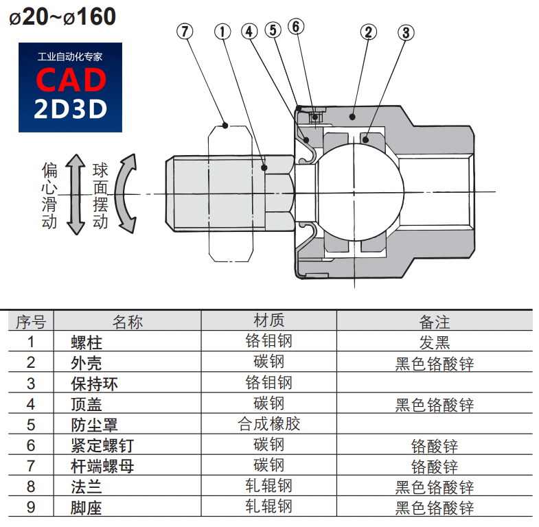 气缸、液压缸用浮动接头的内部构造、原理和技术参数