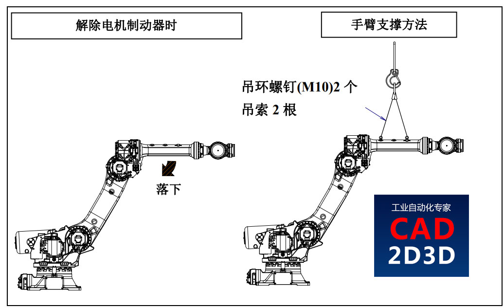 工程师不看说明书，机器人买来直接干，连螺钉孔干什么用都不知道
