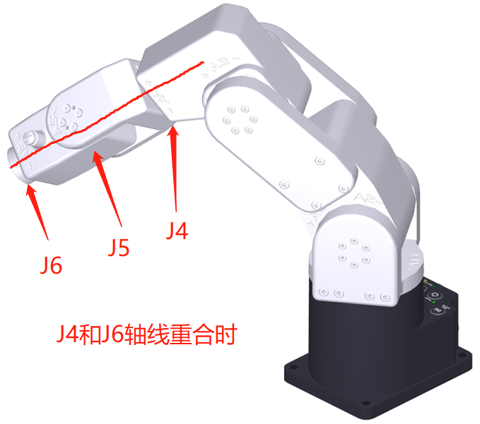 什么是6轴工业机器人奇异点？What are Singularities in a Six-Axis Robot Arm?