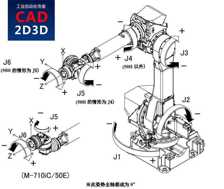 日本也开始弄虚作假了吗？FANUC机器人J3轴运动范围440°，是否存在参数虚标？