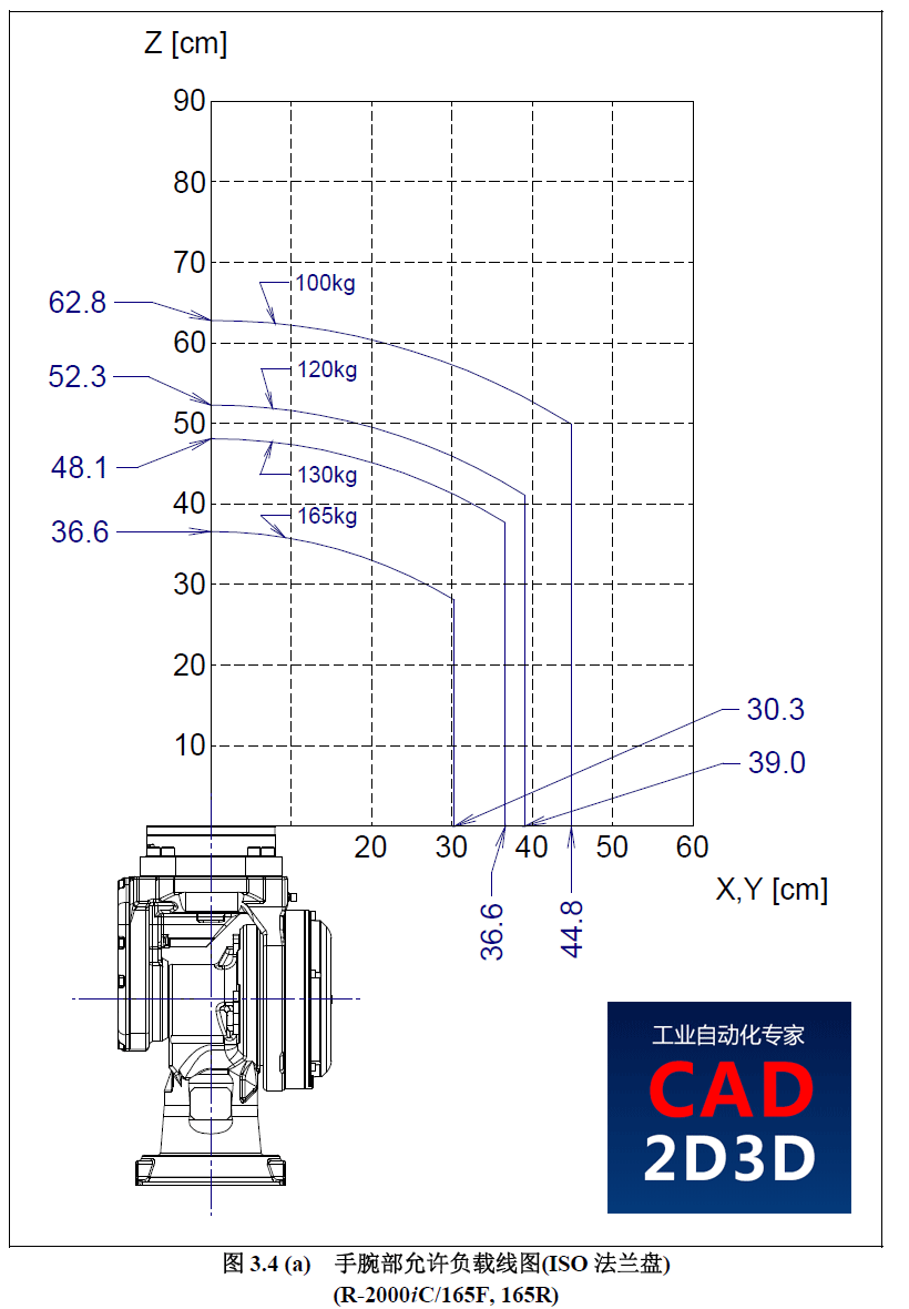 机器人手腕部负载曲线图各线条含义及绘制方法，深入挖掘，会有不一样的发现