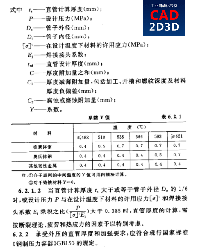 压力容器和工业金属管道壁厚的计算厚度公式异同点