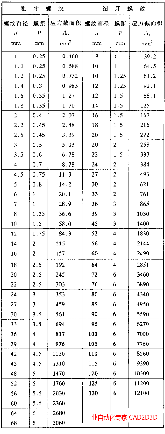 螺栓预紧力（拧紧扭矩）计算公式及推导过程