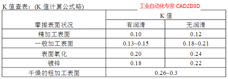 螺栓预紧力（拧紧扭矩）计算公式及推导过程