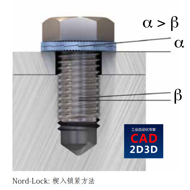 永不松动螺钉：楔形锁紧垫圈（Wedge Lock Washer）的构造和原理，洛帝牢Nord-Lock防松垫圈