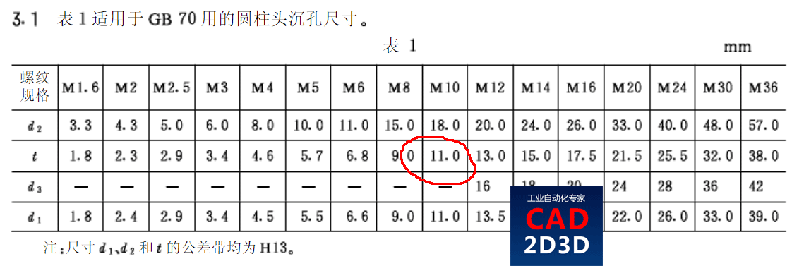 螺钉沉孔能加弹垫吗？国标规定的深度只能容纳螺钉头的高度，弹垫根本放不下