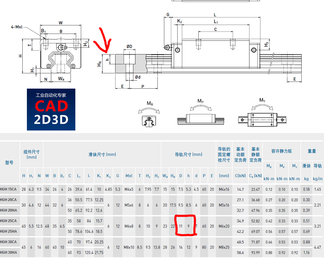 导轨固定需要使用弹簧垫圈吗？仔细研究上银导轨的沉孔尺寸之后才恍然大悟