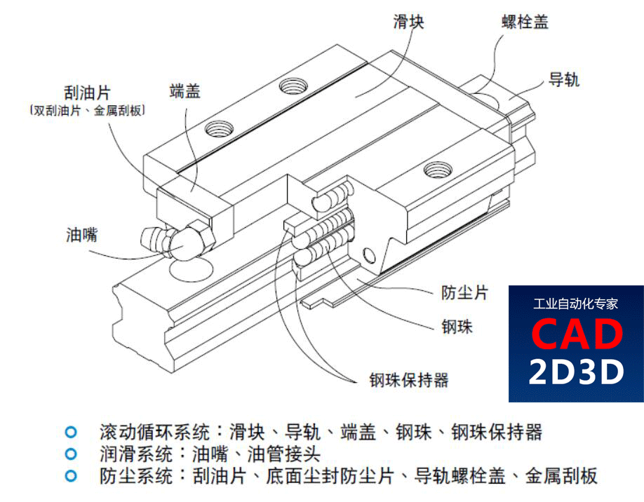 导轨固定需要使用弹簧垫圈吗？仔细研究上银导轨的沉孔尺寸之后才恍然大悟