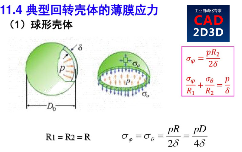 内压薄壁壳体的应力分析，圆筒形和球形周向和经向应力计算公式