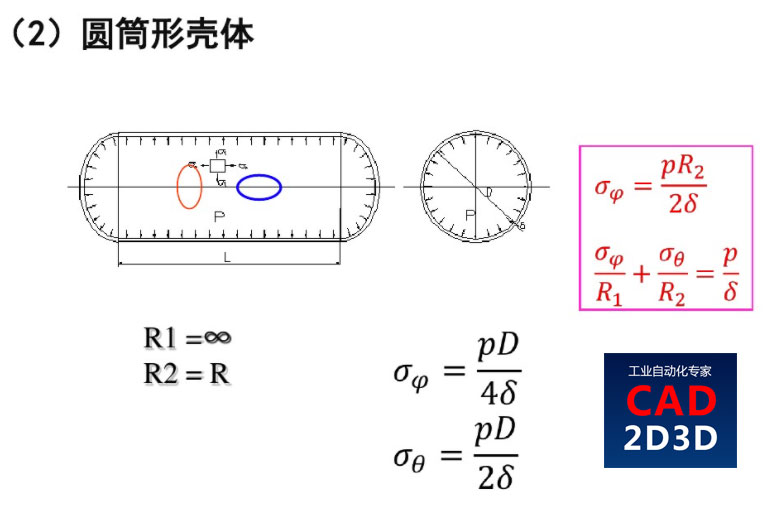 压力容器和工业金属管道壁厚的计算厚度公式异同点