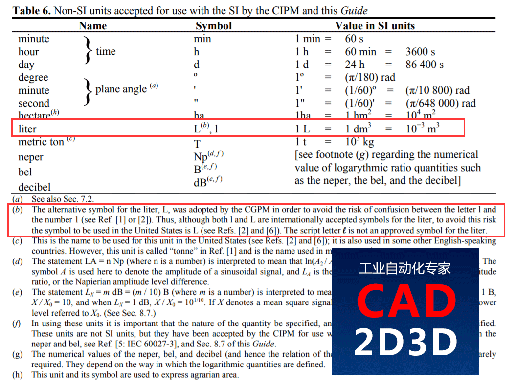 升的符号是小写的l还是大写的L，看看美国商务部是怎么规定的？