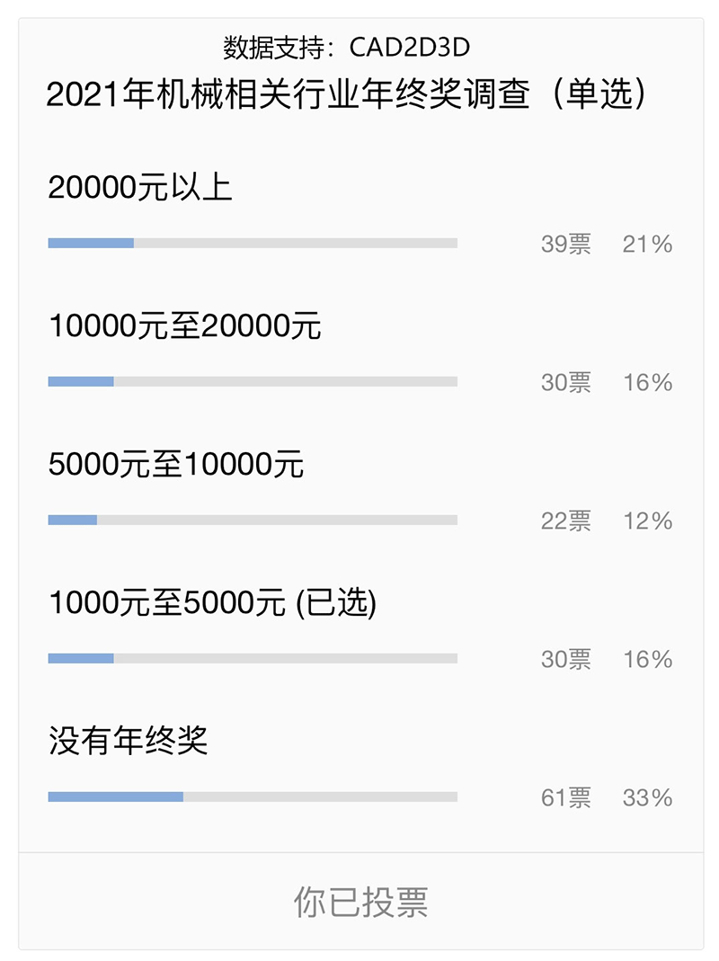 机械行业爆发了，年终奖大幅提升，智能制造让机械再次腾飞