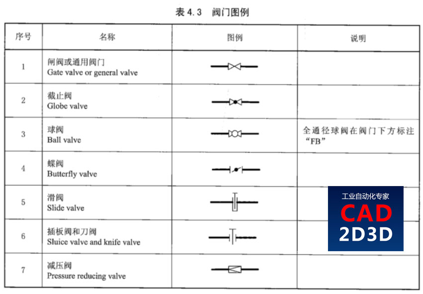 SH/T 3101-2017 石油化工流程图图例，PFD/P&ID符号含义说明