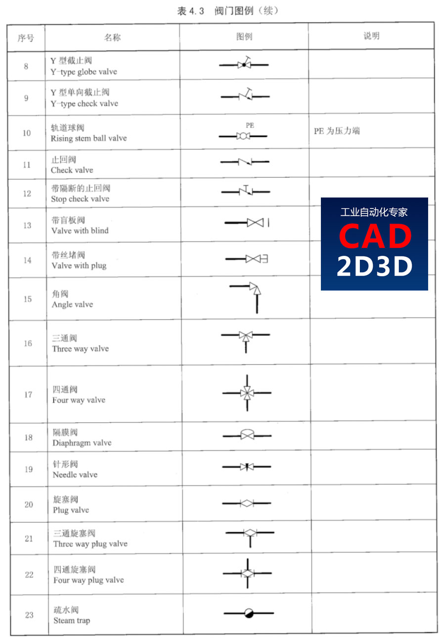 化工工艺图纸符号大全图片