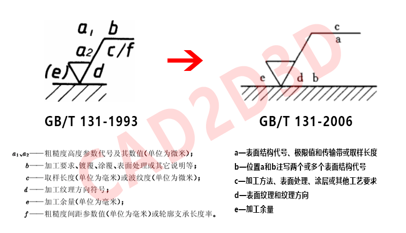 表面粗糙度符号全都标错了，竟然没有一个人发现