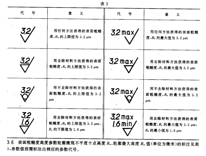 表面粗糙度符号全都标错了，竟然没有一个人发现