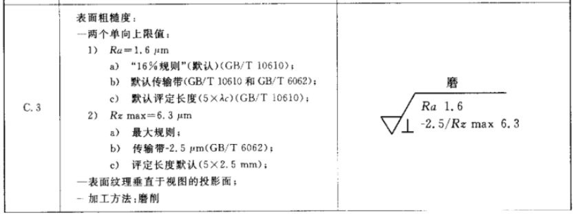 表面粗糙度符号全都标错了，竟然没有一个人发现