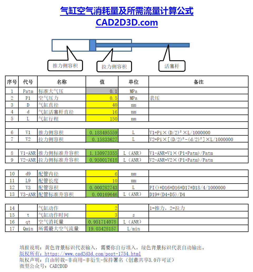 气缸空气消耗量、所需最大流量计算公式，Excel自动计算，免费下载