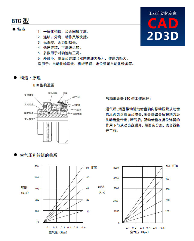 气动离合器，齿式、牙嵌式离合器，内部结构和运行原理