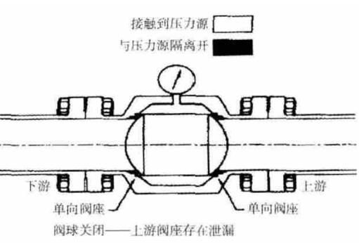 DBB、DIB、DIB-1、DIB-2 球阀内部构造，密封结构与泄压方向说明