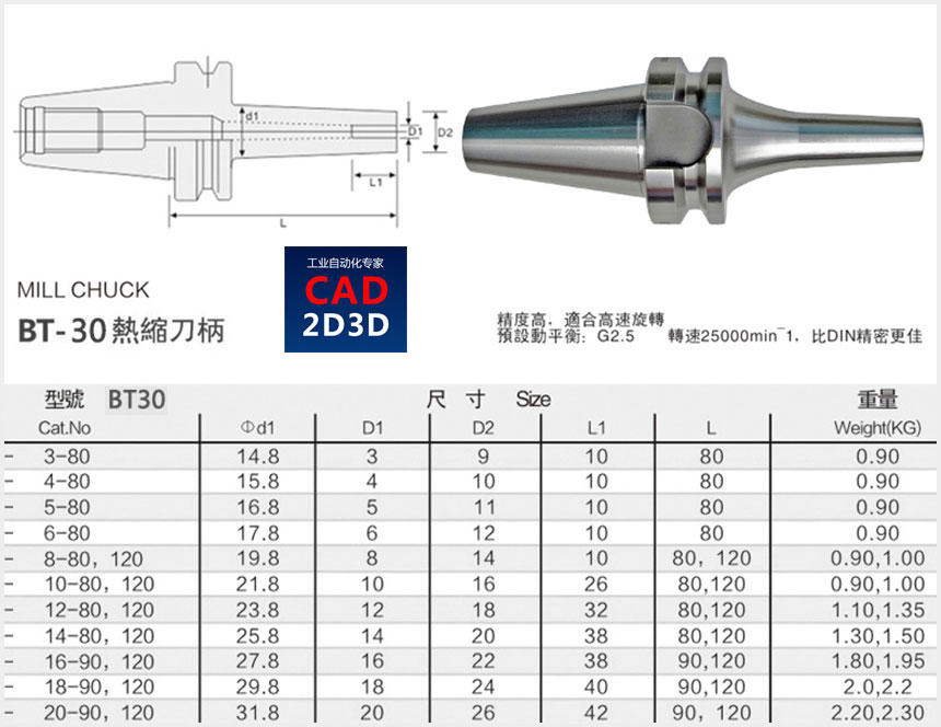 热缩刀柄夹紧刀具的原理，利用热胀冷缩实现刀具夹紧