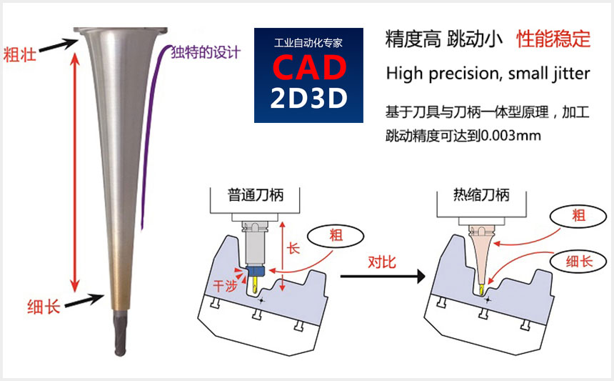 热缩刀柄夹紧刀具的原理，利用热胀冷缩实现刀具夹紧