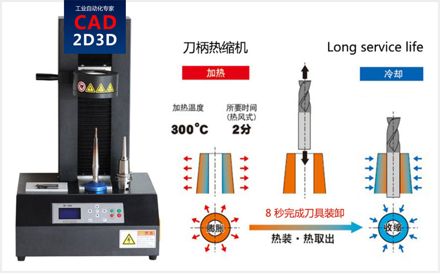 热缩刀柄夹紧刀具的原理，利用热胀冷缩实现刀具夹紧