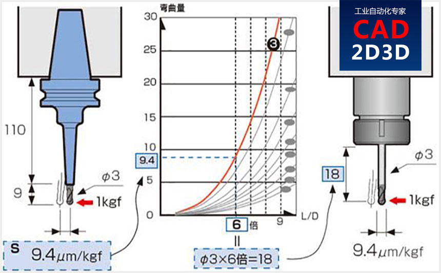 热缩刀柄夹紧刀具的原理，利用热胀冷缩实现刀具夹紧