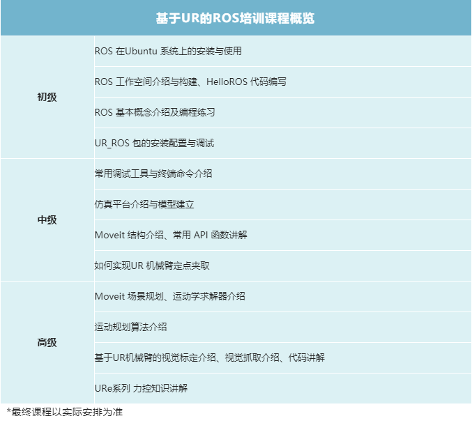 机器人新风口，了解几个工业机器人的基础知识