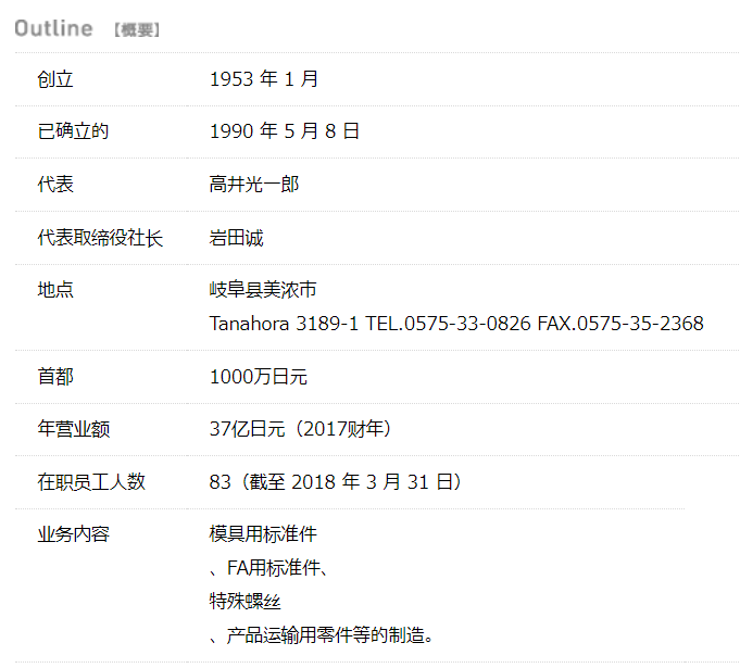 日本小公司，只生产螺钉，注册资本仅50万元，销售额高达2亿元