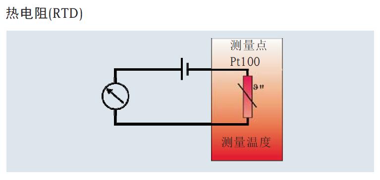 热电阻/热电偶测温原理，E+H温度传感器、变送器和热套管说明书免费下载