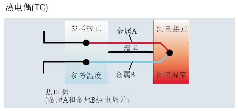 热电阻/热电偶测温原理，E+H温度传感器、变送器和热套管说明书免费下载