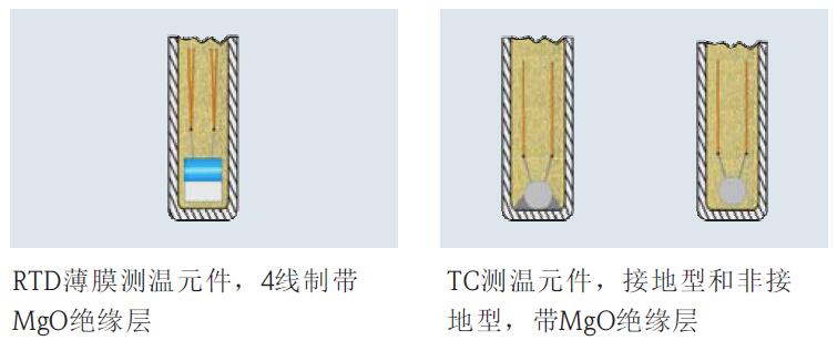 热电阻/热电偶测温原理，E+H温度传感器、变送器和热套管说明书免费下载