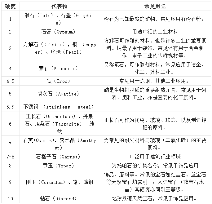 手机屏幕比钢铁还要硬，不会很多人不知道吧