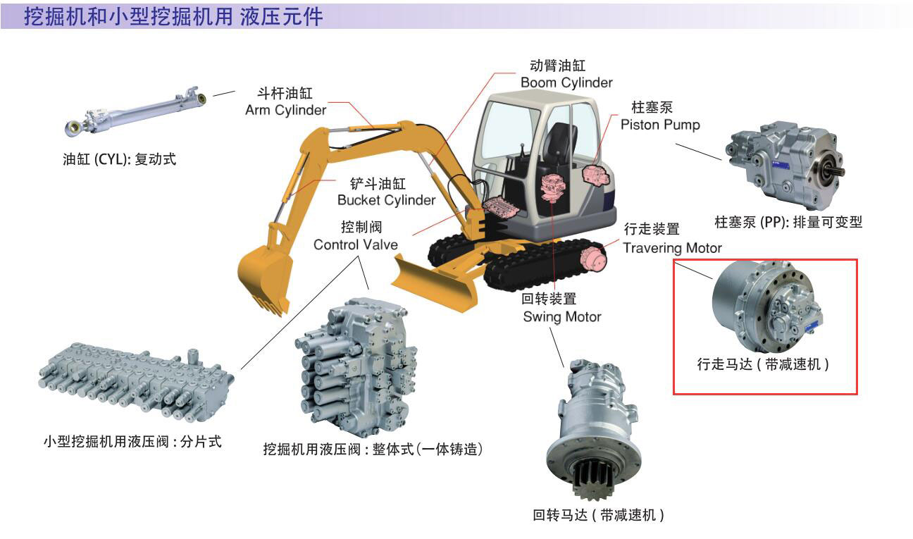 卧槽！挖掘机上的发动机原来是个摆设，只是用来驱动液压泵的，不能直接驱动履带轮 附视频和3D模型