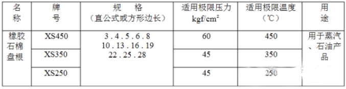 阀门各组成件的材质及标准